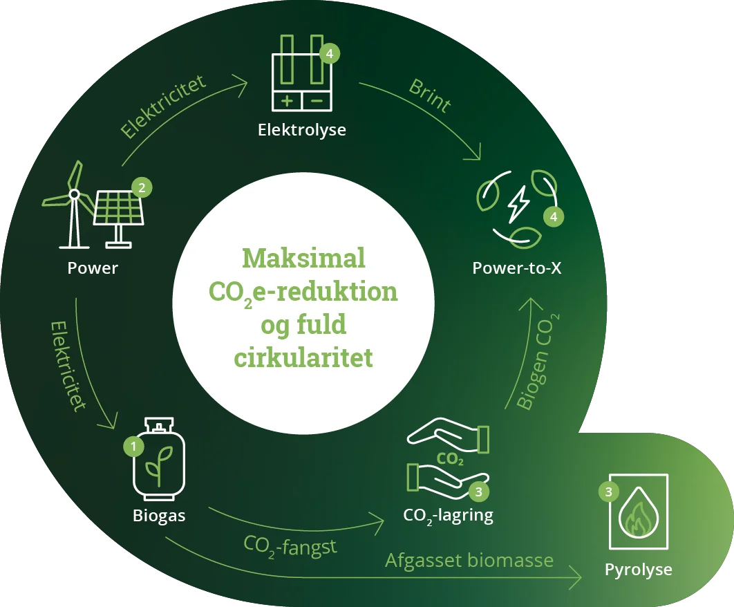 VGG Model_Klynge_04-v2